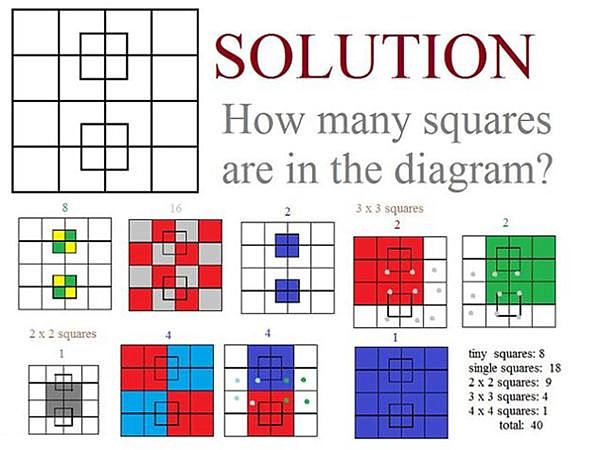 test_cuadrados_solución