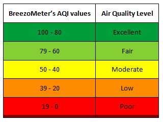 calidad de aire breezometer 1