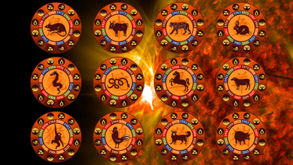 horoscopo hindu