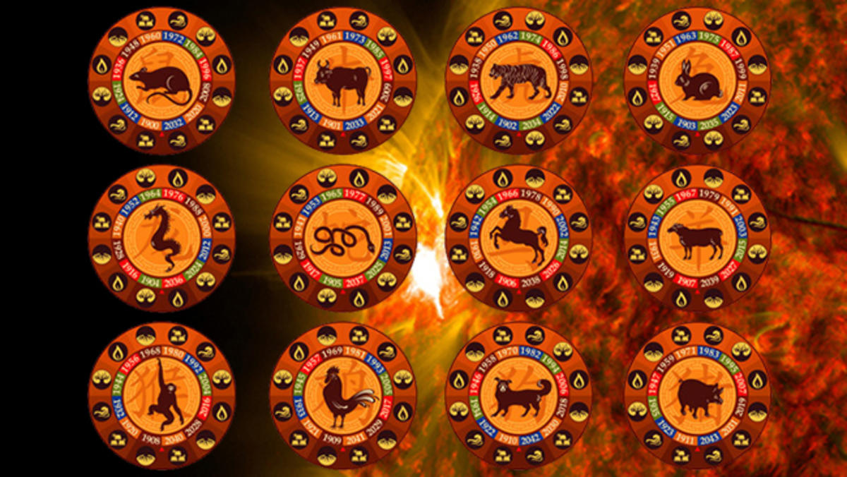 horoscopo chino segun fecha de nacimiento