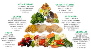 alimentos con vitaminas y minerales