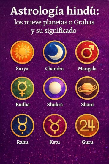 Imagen vertical en estilo ilustración, con mandalas en tonos dorados, naranjas y tierra, acompañados de los nombres de los nueve Grahas. Representa la esencia espiritual del Jyotish y funciona como pieza visual llamativa para Pinterest sobre astrología hindú, energía cósmica y sabiduría oriental.