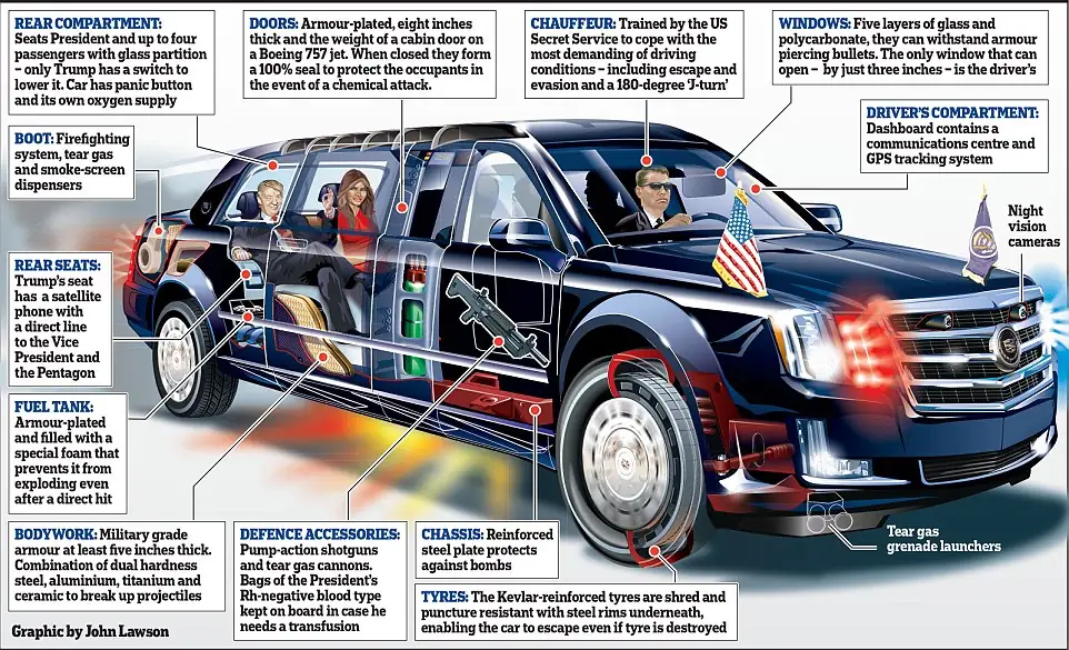 blindaje del auto de trump