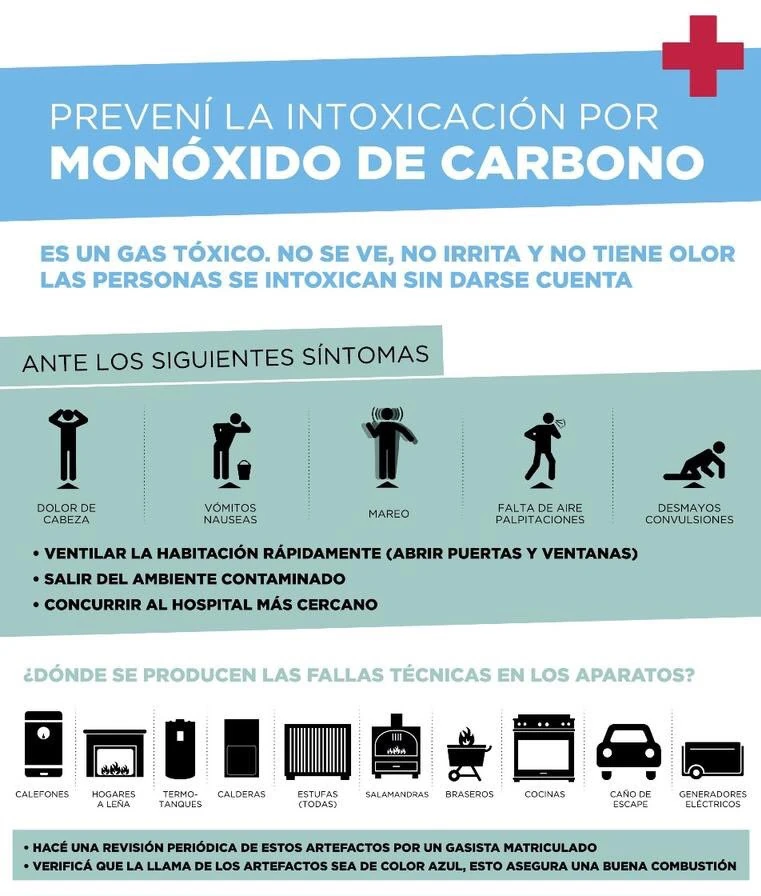 monóxido de carbono síntomas
