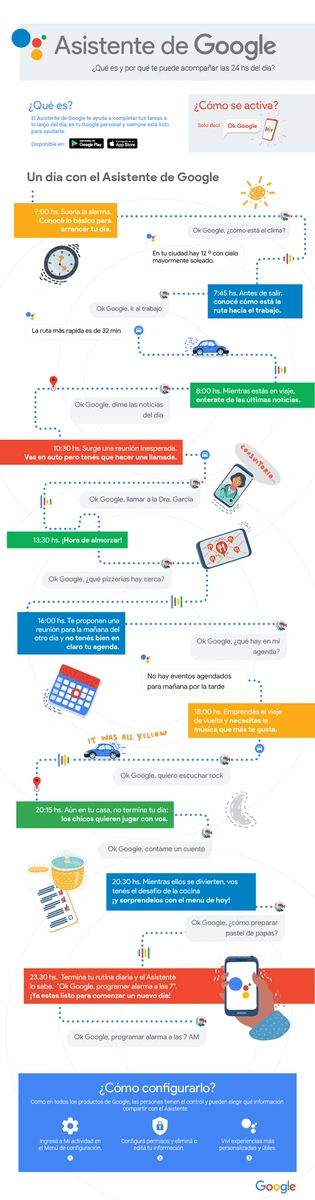 infografia asistente google