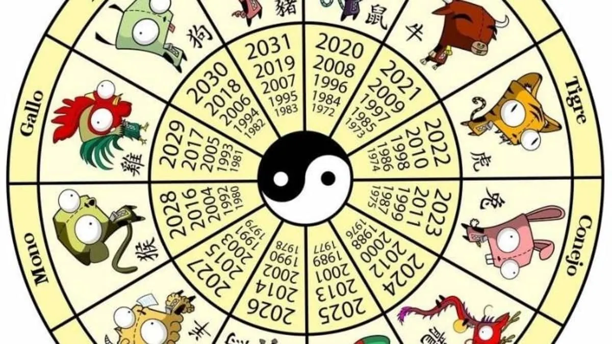 como saber que signo soy en el horoscopo chino
