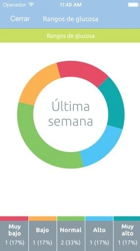 app social diabetes