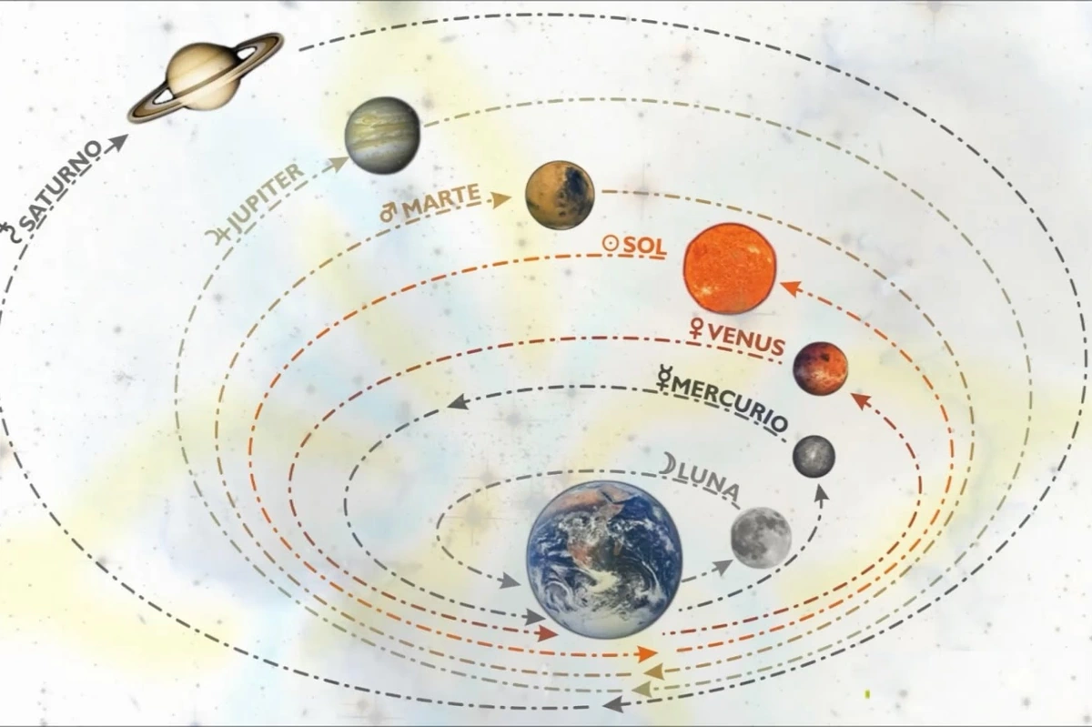 astrologia