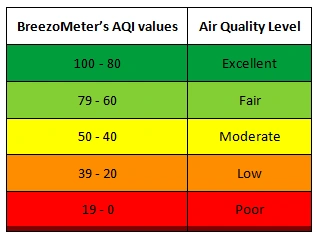 calidad de aire breezometer 1