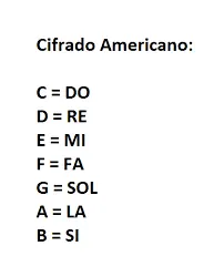 Equivalencia del Cifrado Americano cifrado americano para tocar la guitarra