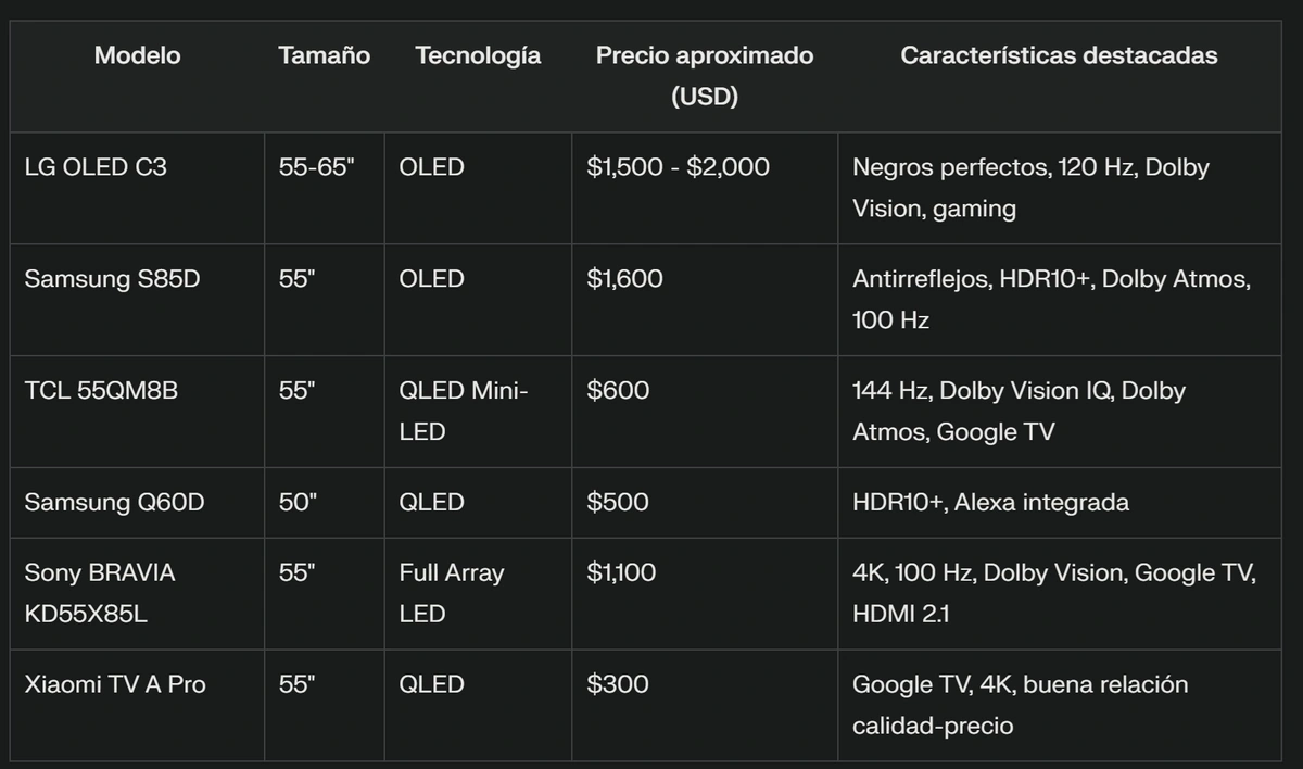 mejores televisores en eeuu 2025