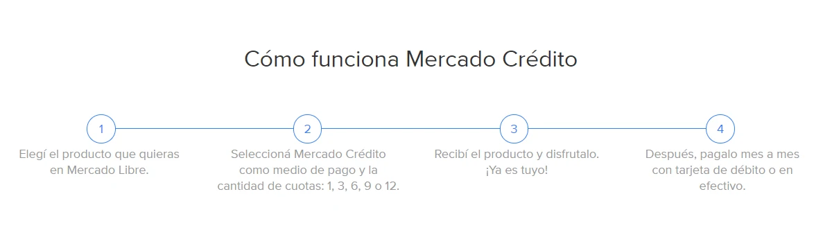 Cómo funciona Mercado Crédito