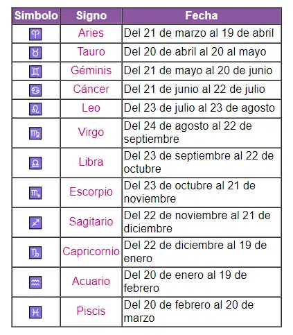 signos del zodiaco horoscopo