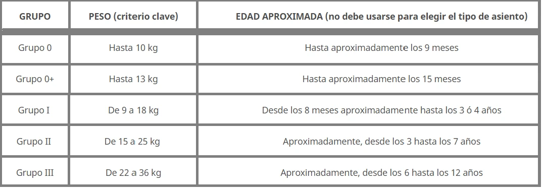 tipos de sillas de auto para bebés